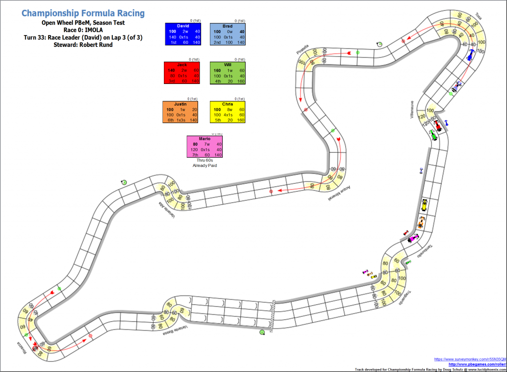 TrialRaceImola_Turn33.png