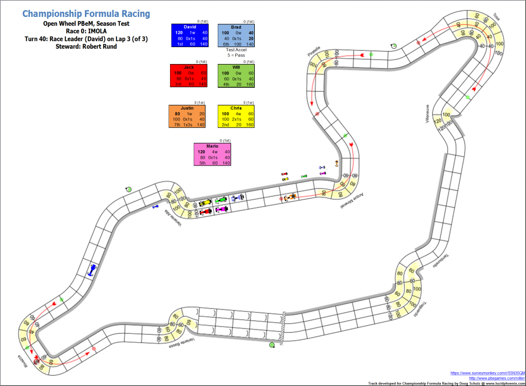 TrialRaceImola_Turn40.png