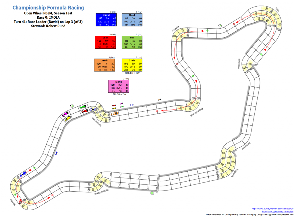 TrialRaceImola_Turn41.png