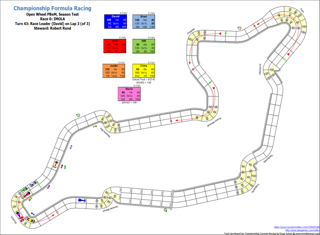 TrialRaceImola_Turn43.png