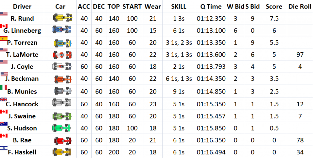 S5C3QualResults.png