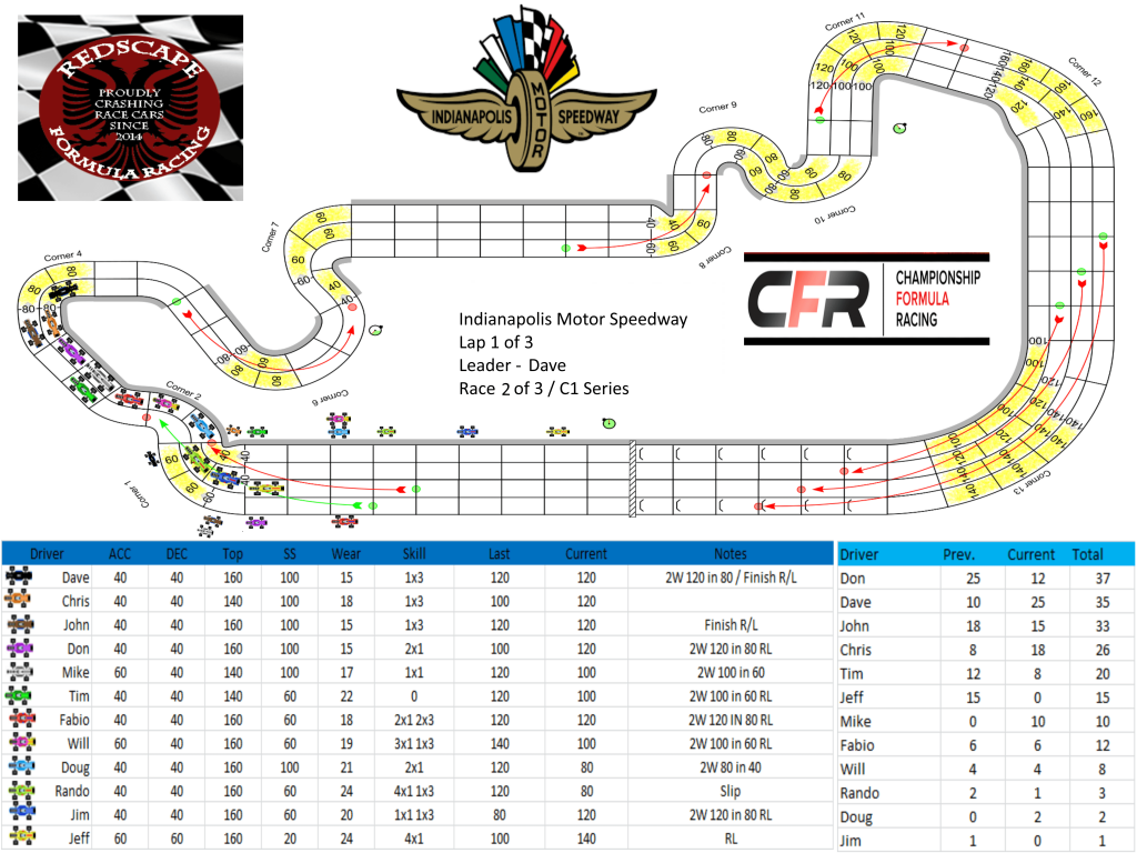 Indy-Turn 3.png