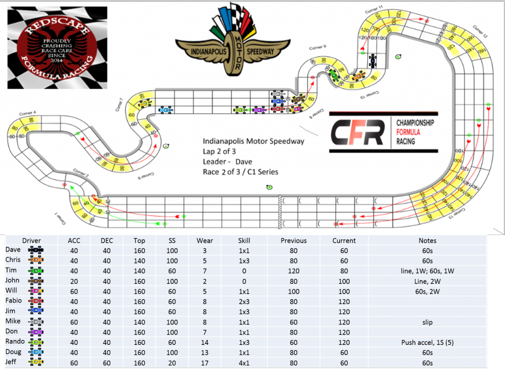 CFR_Redscape_C1_Indianapolis_Turn19.png