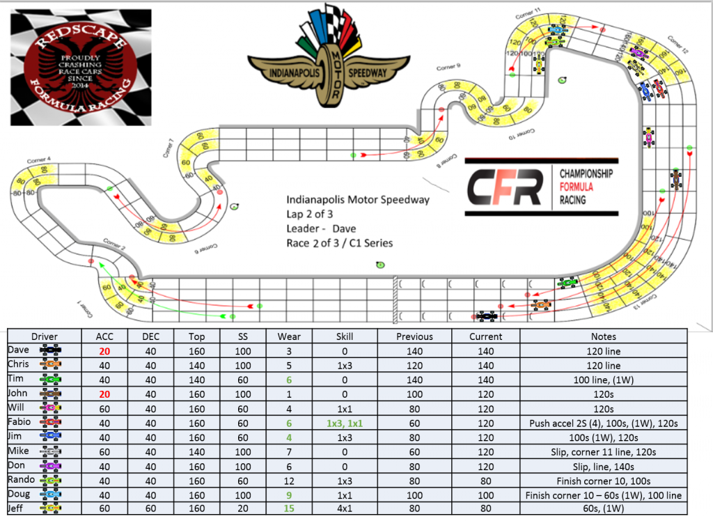 CFR_Redscape_C1_Indianapolis_Turn22.png