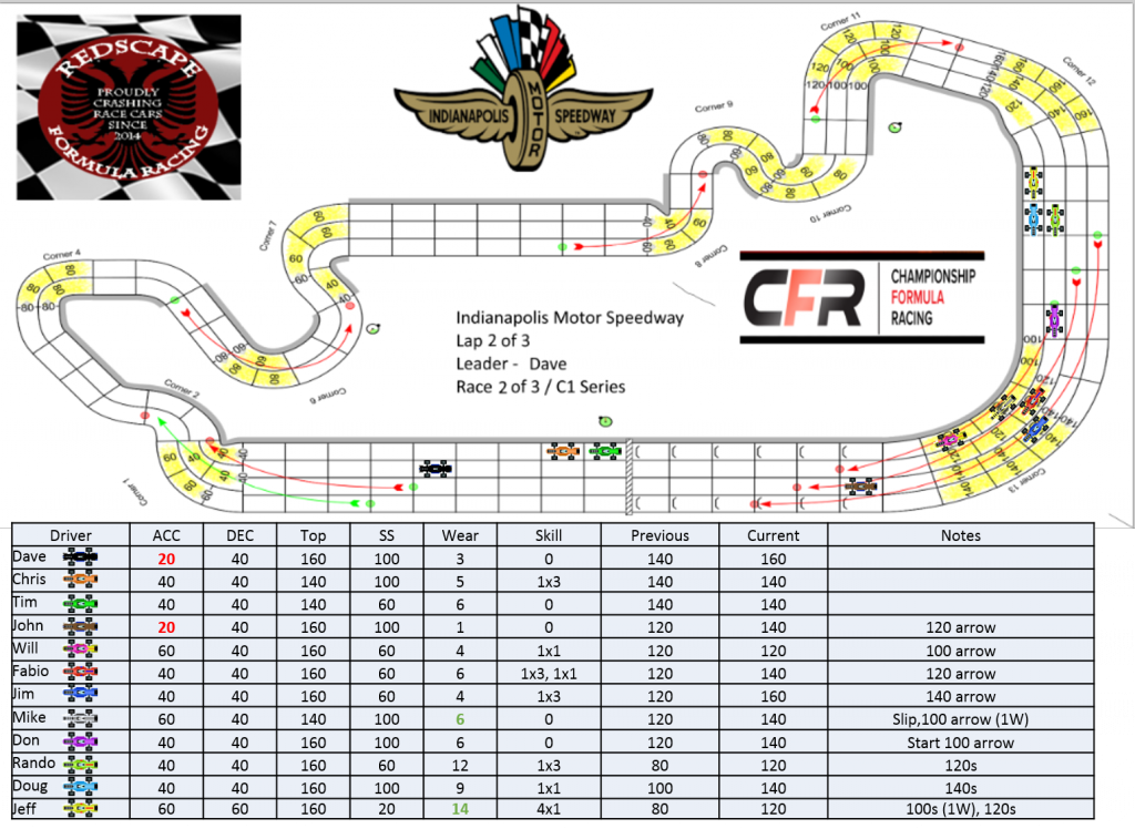 CFR_Redscape_C1_Indianapolis_Turn23.png
