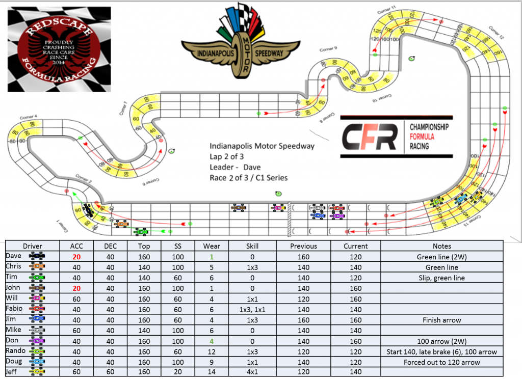 CFR_Redscape_C1_Indianapolis_Turn24.png