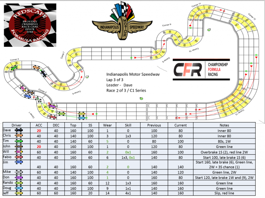 CFR_Redscape_C1_Indianapolis_Turn26.png