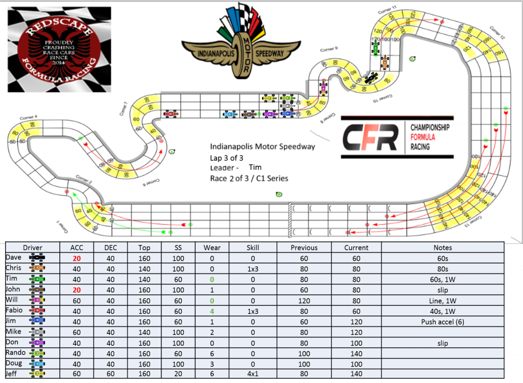 CFR_Redscape_C1_Indianapolis_Turn31.png