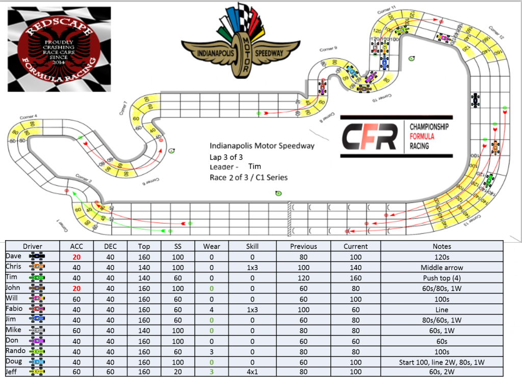 CFR_Redscape_C1_Indianapolis_Turn33.png