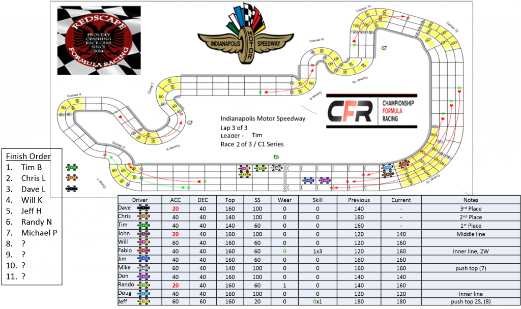 CFR_Redscape_C1_Indianapolis_Turn36.png