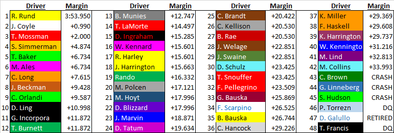 Race 2 full field.png