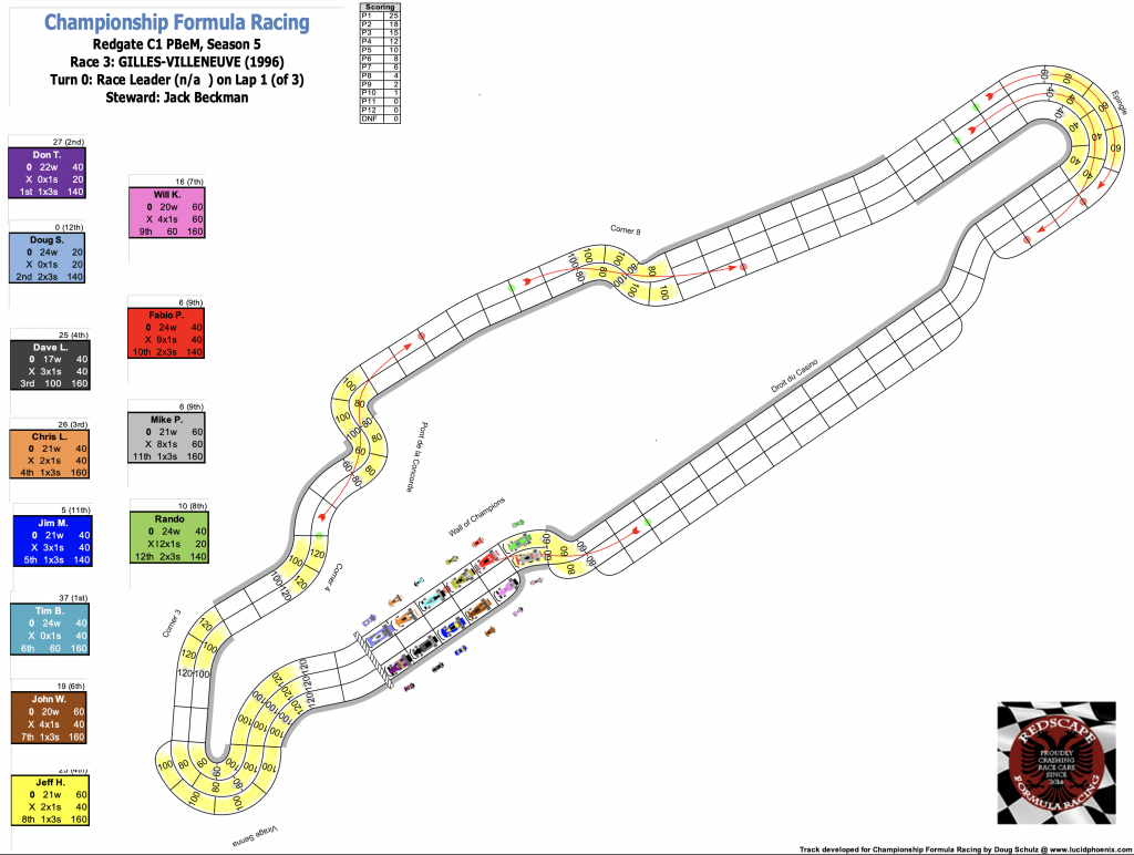 Redscape C1 Starting Grid.png