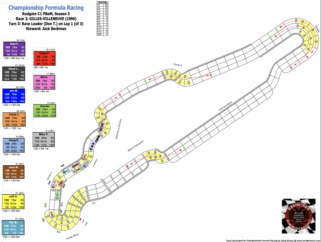 Redscape C1 Race 3 Turn 3.png