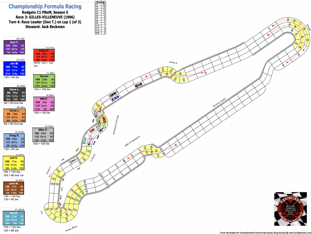 Redscape C1 Race 3 Turn 4.png