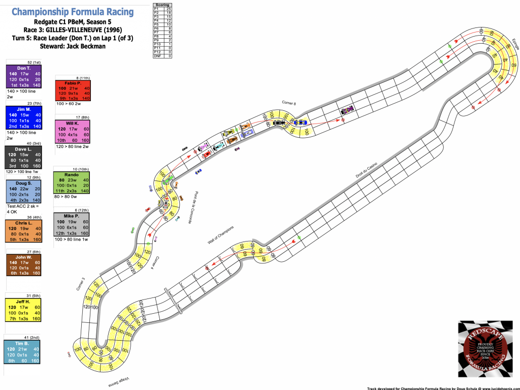 Redscape C1 Race 3 Turn 5.png