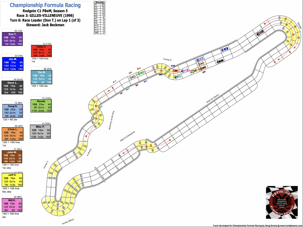 Redscape C1 Race 3 Turn 6.png