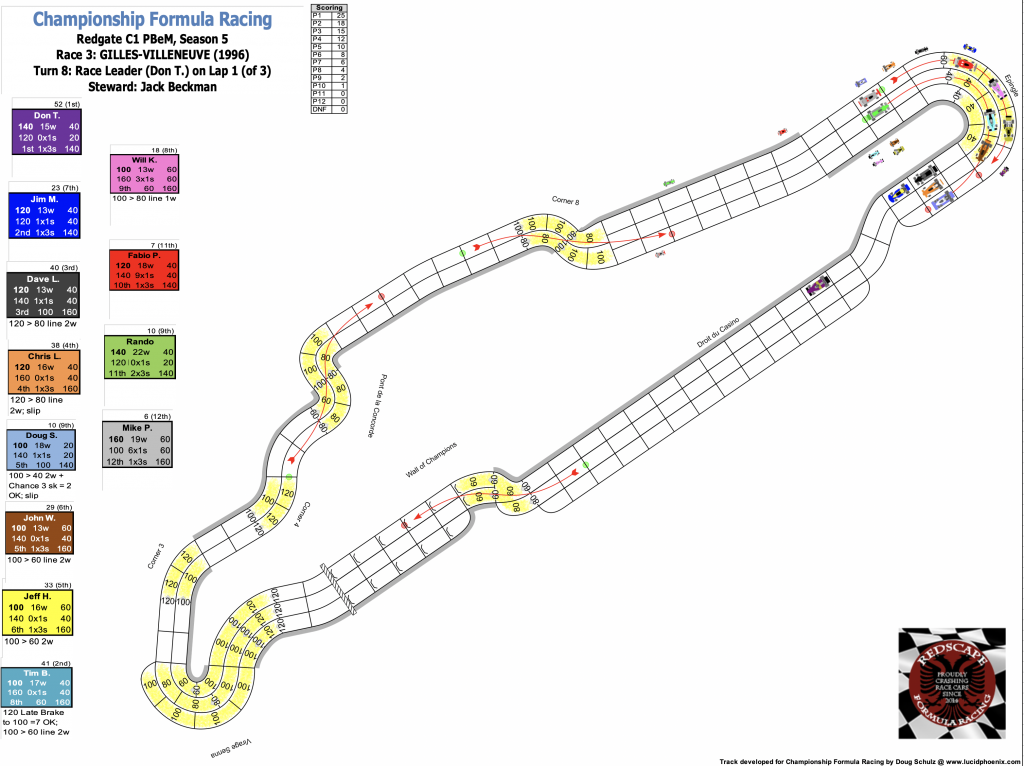 Redscape C1 Race 3 Turn 8.png