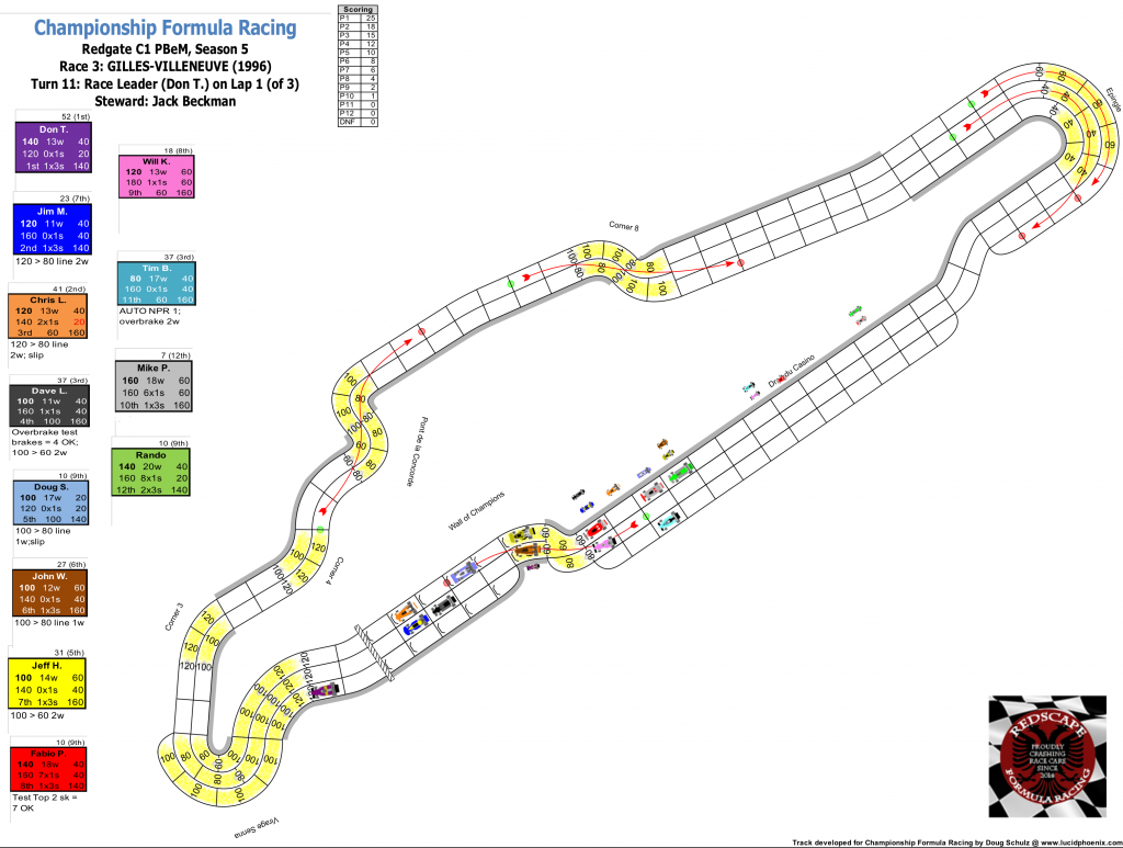 Redscape C1 Race 3 Turn 11.png