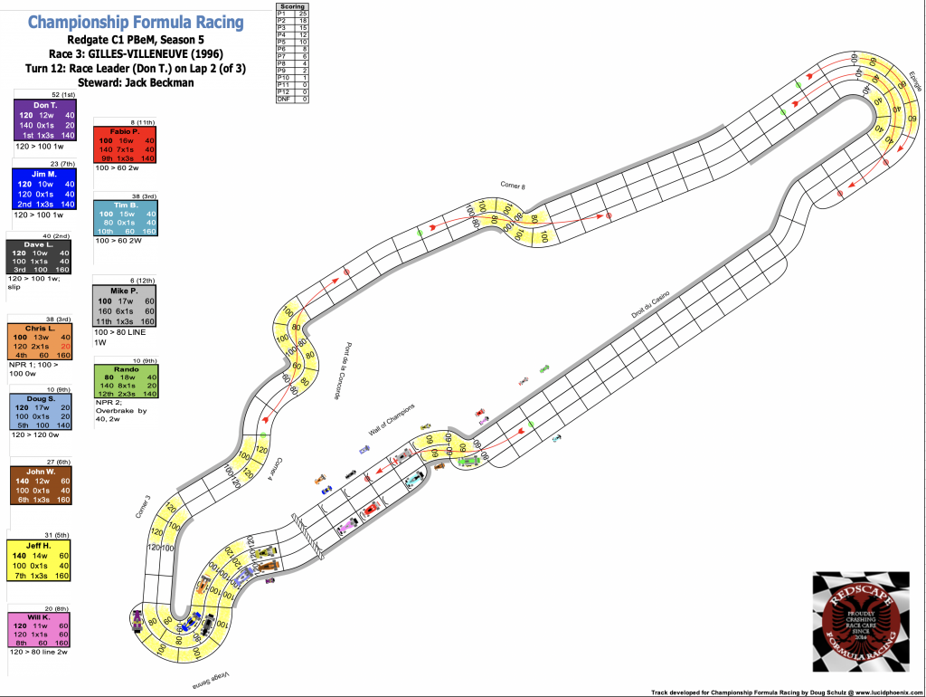 Redscape C1 Race 3 Turn 12.png