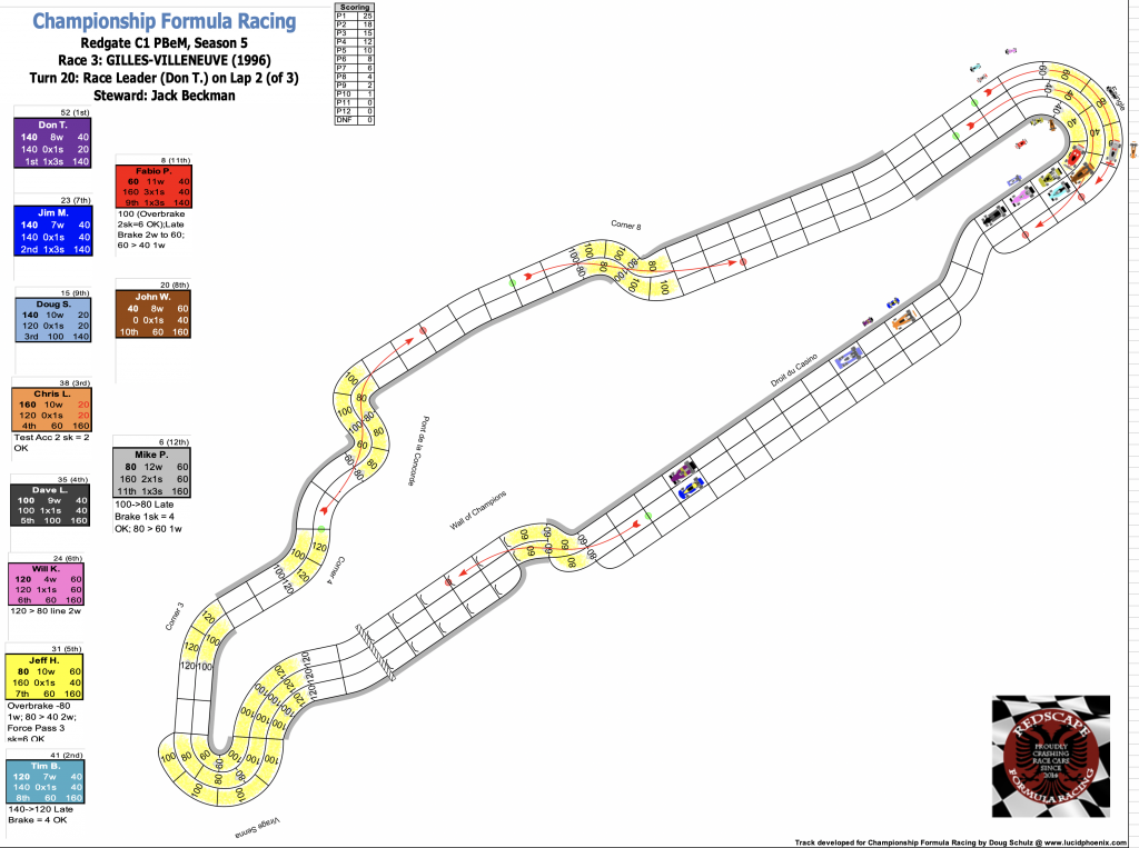 Redscape C1 Race 3 Turn 20.png