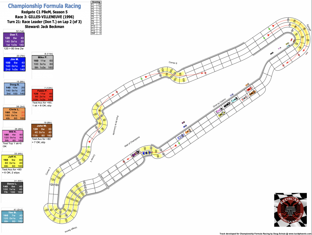 Redscape C1 Race 3 Turn 21.png