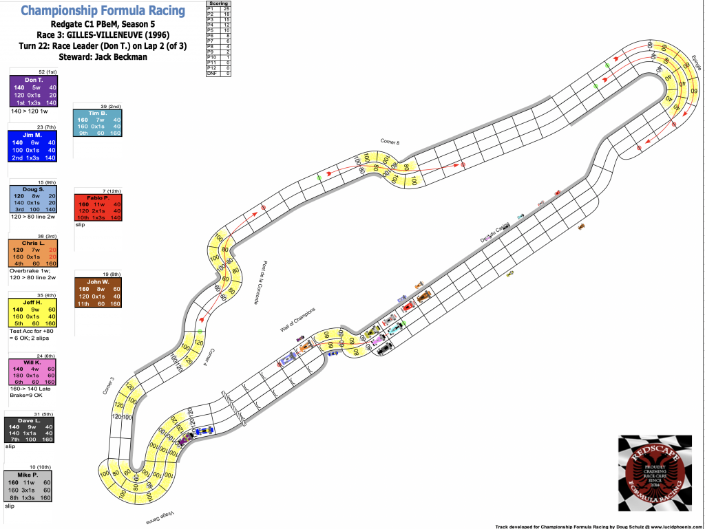 Redscape C1 Race 3 Turn 22-good.png