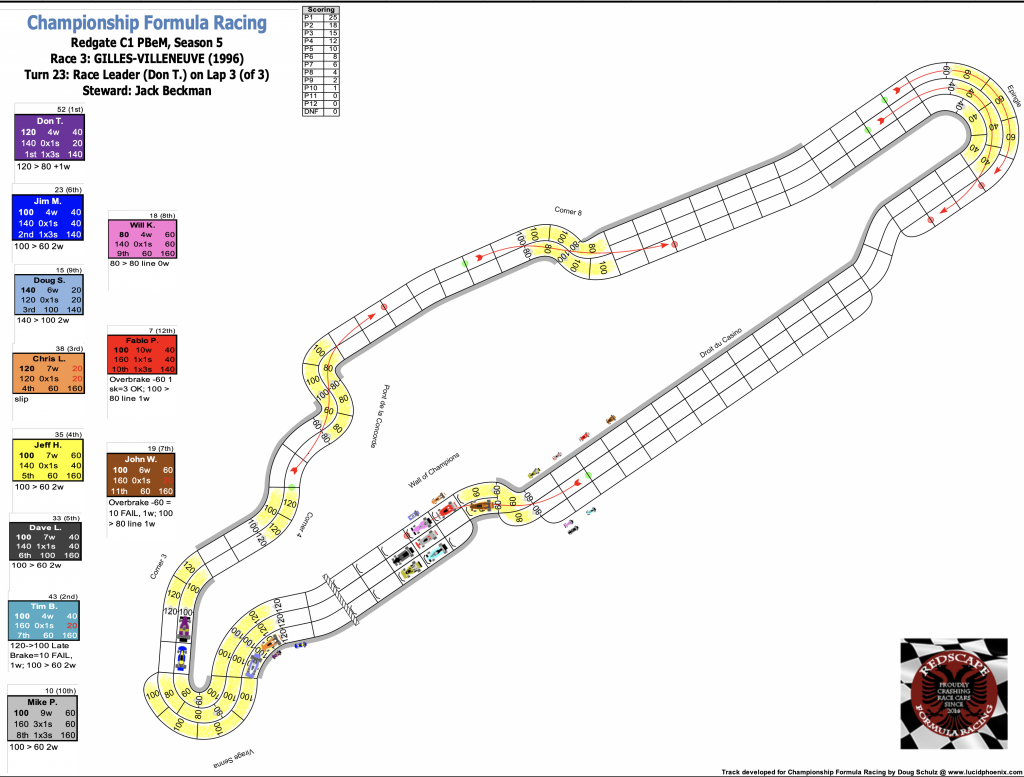 Redscape C1 Race 3 Turn 23.png