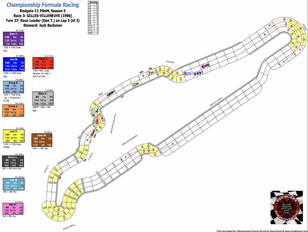 Redscape C1 Race 3 Turn 27.png