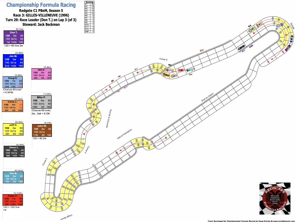 Redscape C1 Race 3 Turn 29.png