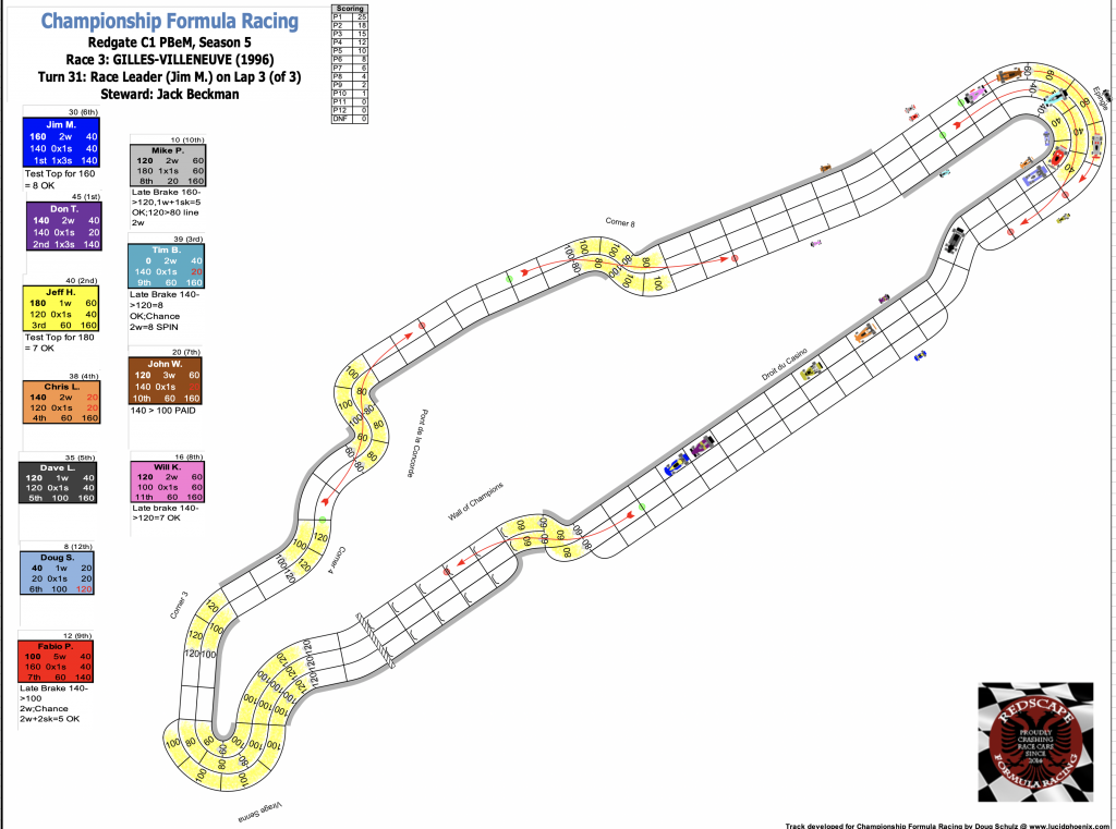 Redscape C1 Race 3 Turn 31.png