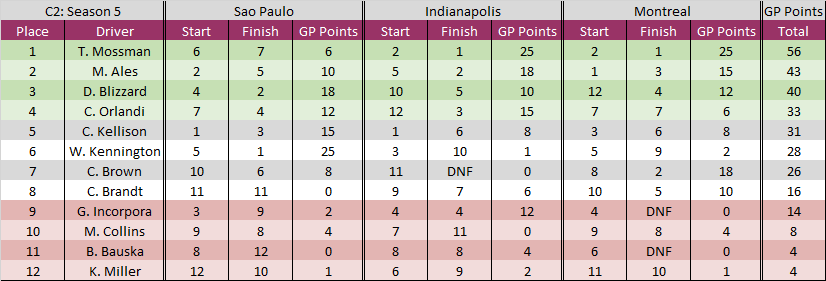 Standings.png