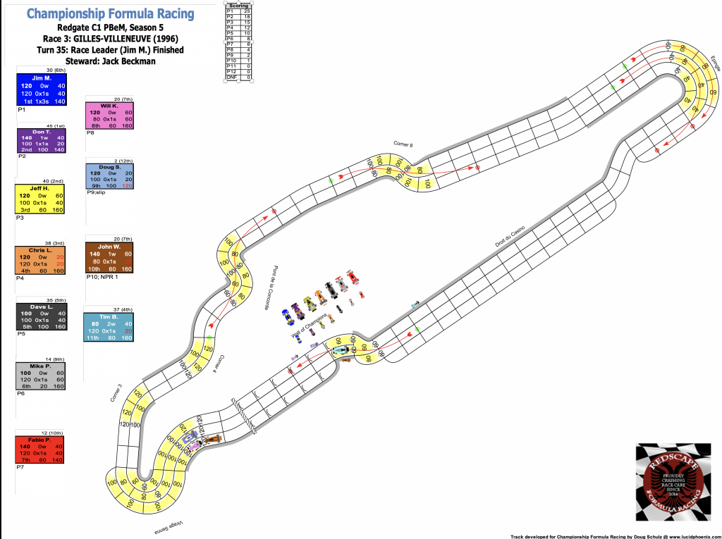 Redscape C1 Race 3 Turn 36 FINAL.png