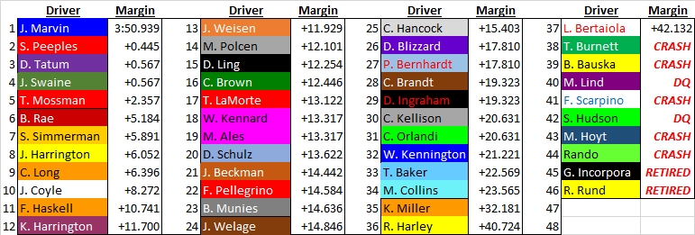 Race 3 full field.png