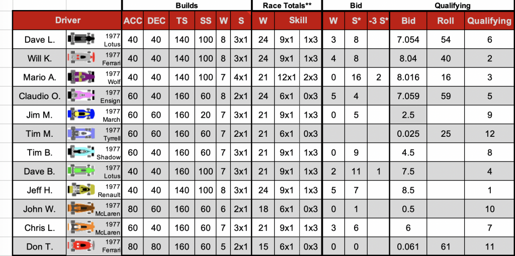 Redscape C1 Season 6 Race 1 Qualifying.png