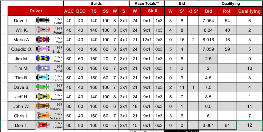 Redscape C1 Season 6 Race 1 Qualifying.png