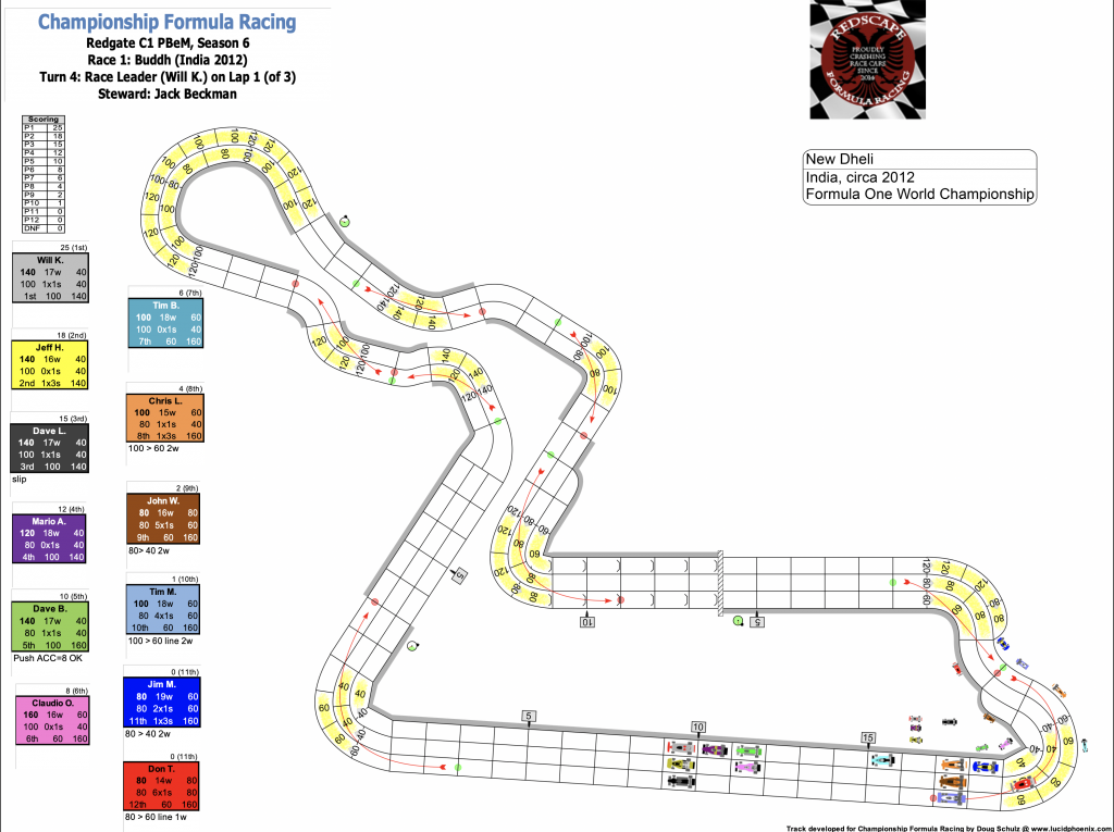 Redscape C1 Season 6 Race 1 Turn 4.png