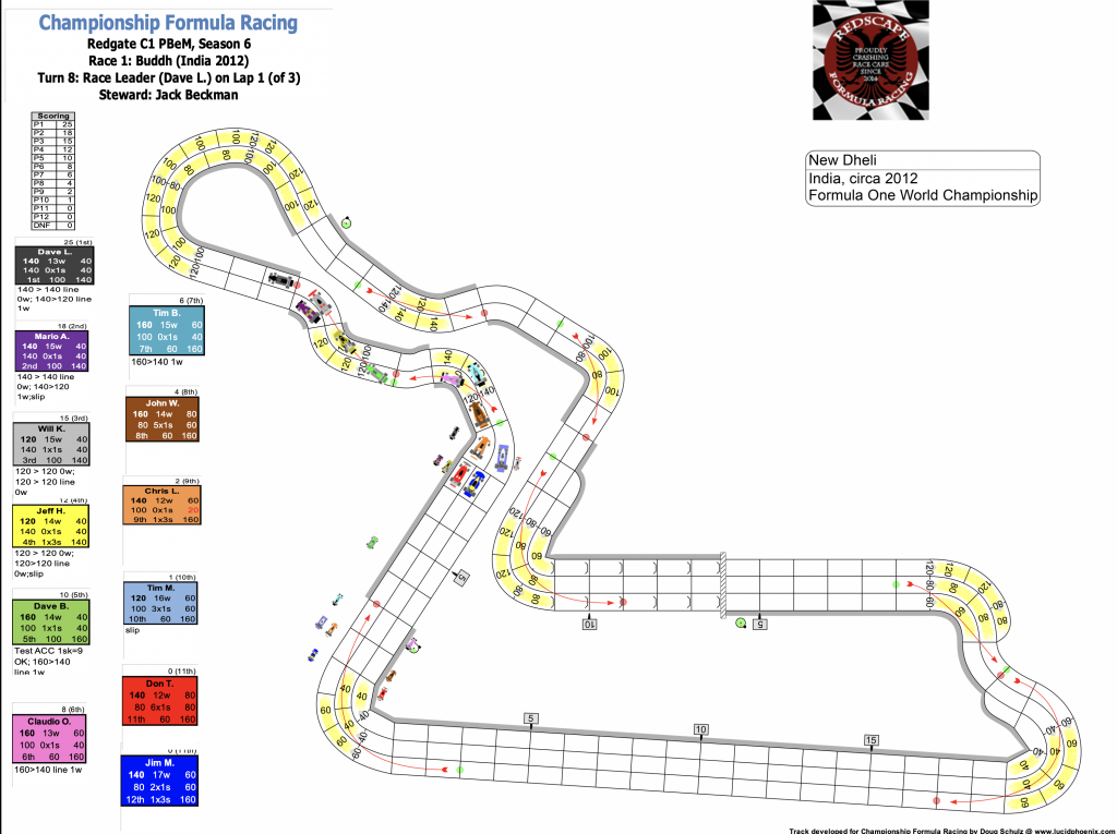 Redscape C1 Season 6 Race 1 Turn 8.png