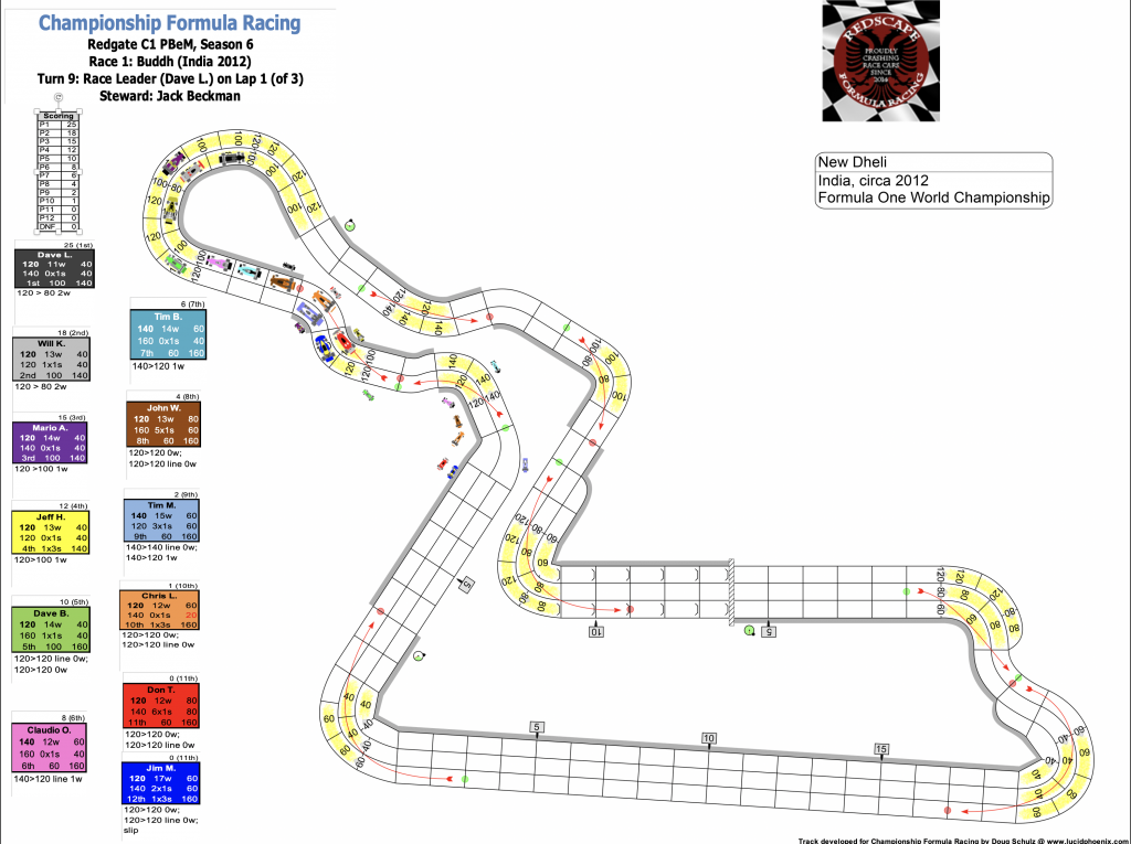 Redscape C1 Season 6 Race 1 Turn 9.png