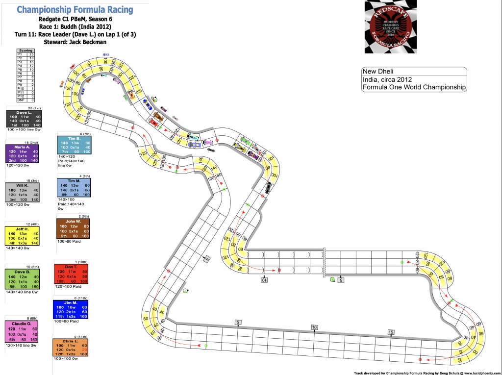 Redscape C1 Season 6 Race 1 Turn 11.png