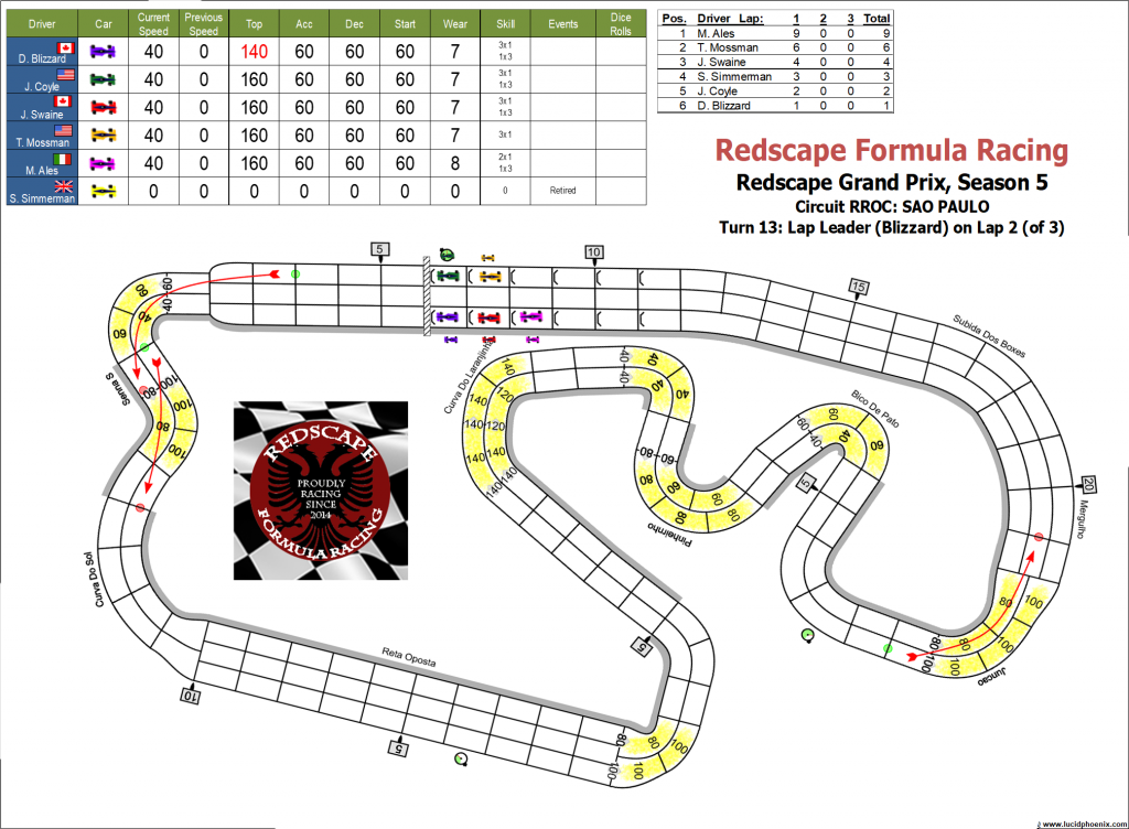 lap 2 setup.png