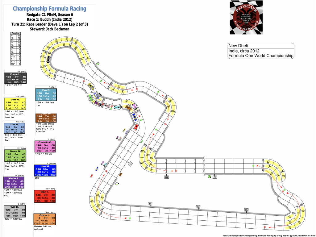 Redscape C1 Season 6 Race 1 Turn 21.png