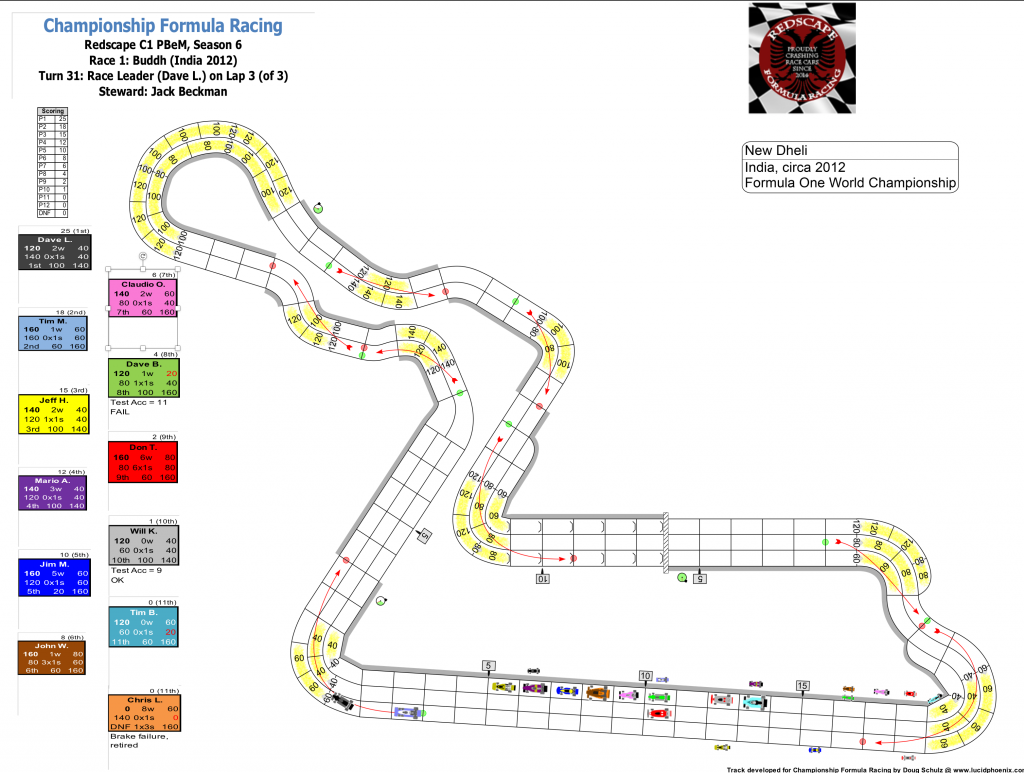 Redscape C1 Season 6 Race 1 Turn 31 revised.png