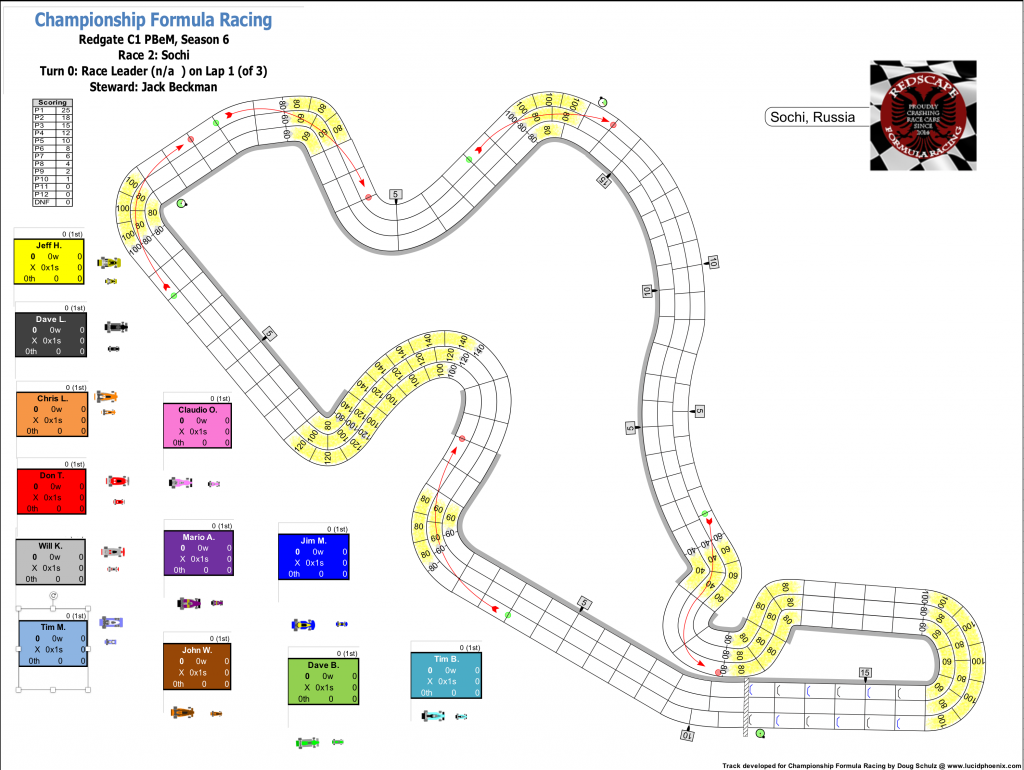 Redscape C1 Season 6 Race 2 Sochi - pregrid.png