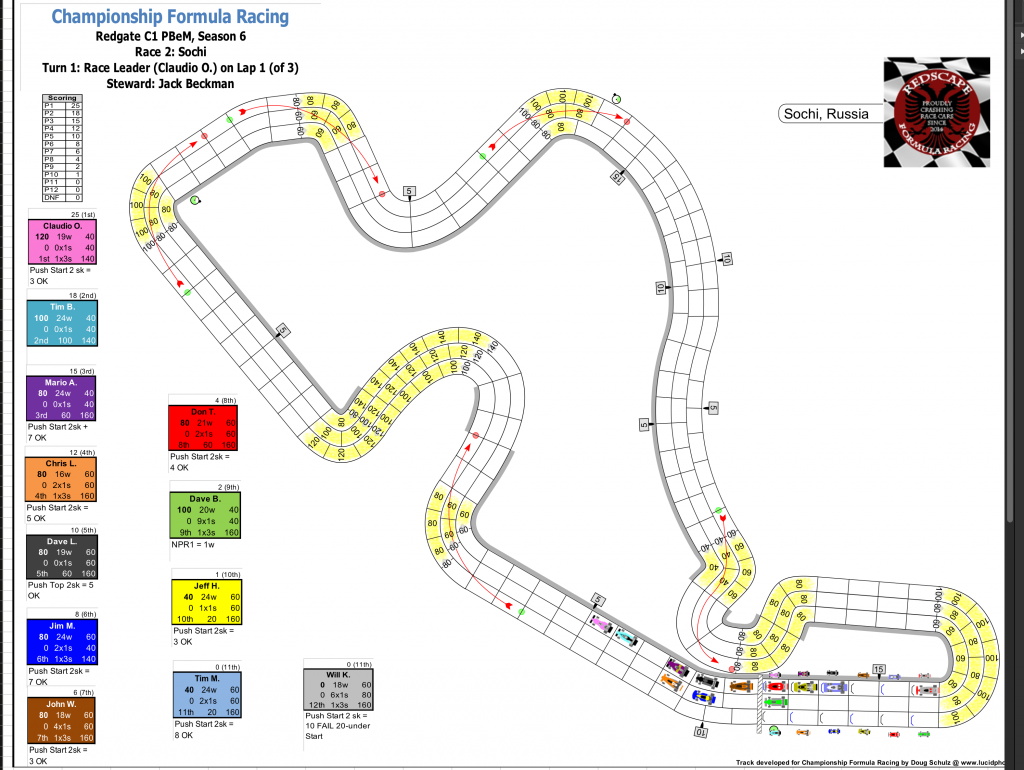 Redscape C1 Season 6 Race 2 Turn 1.png