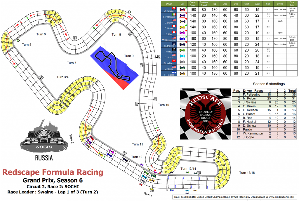 Sochi C2 turn 2.png