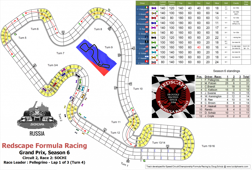 Sochi C2 turn 4.png