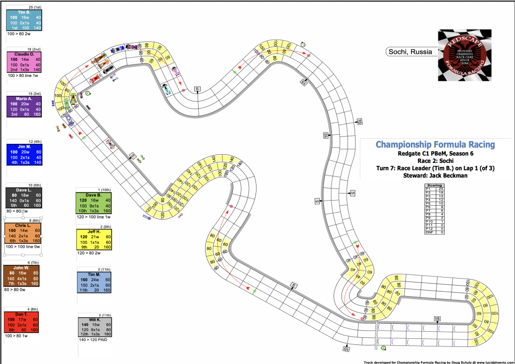 Redscape C1 Season 6 Race 2 Turn 7.png