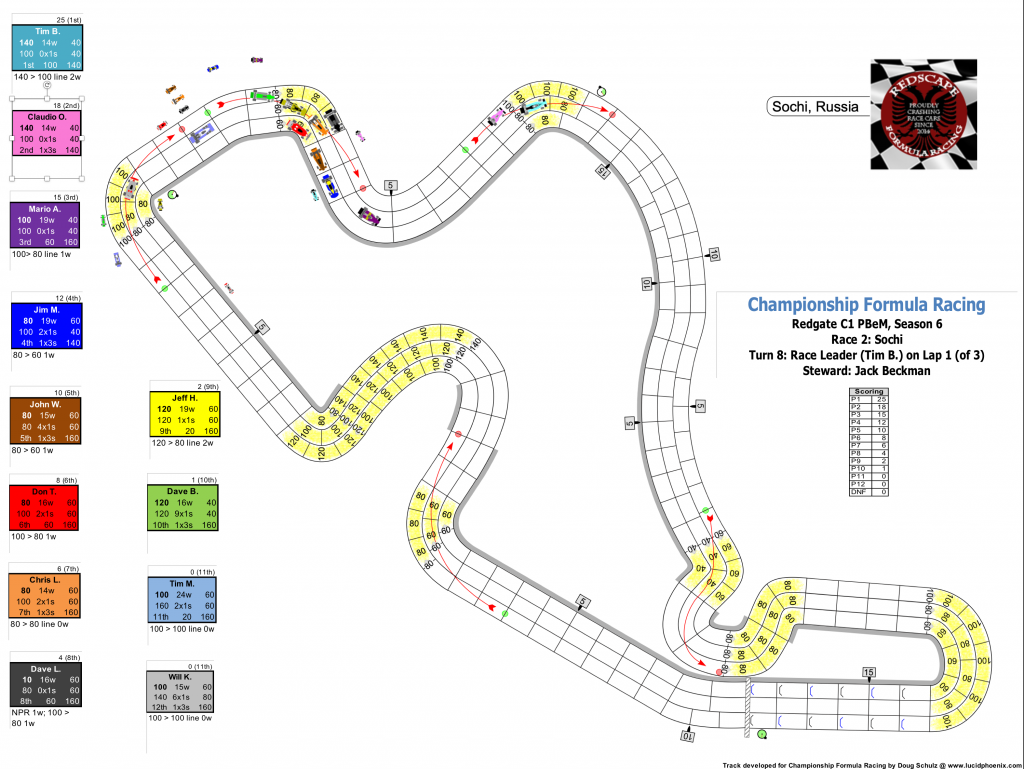 Redscape C1 Season 6 Race 2 Turn 8 - correction.png