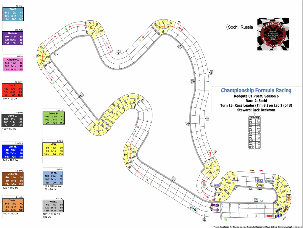 Redscape C1 Season 6 Race 2 Turn 15.png