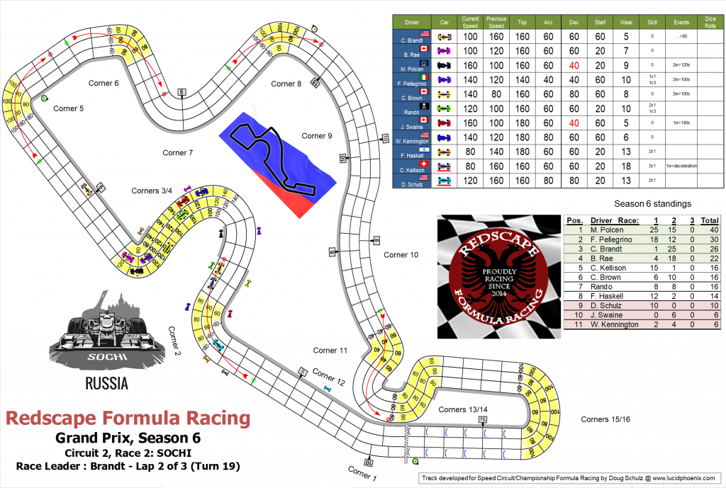 Sochi C2 turn 19.png